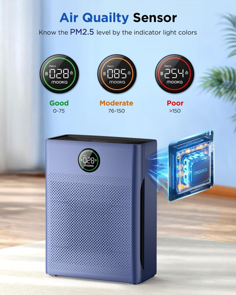 Mooka Air Purifiers for Home Large Room up to 2200sq.ft, Air purifier for Home Pets with Washable Filter, PM 2.5 Display Air Quality Sensor Air Cleaner for Bedroom, Dorm room, Pets, Office PR1 (Blue) - Image 4